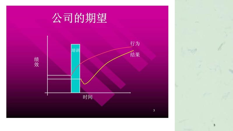 构建电信运营商培训体系课件.ppt_第3页