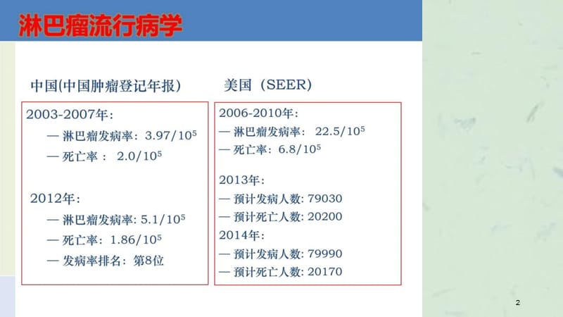 共识解读(淋巴瘤抗病毒)课件.ppt_第2页