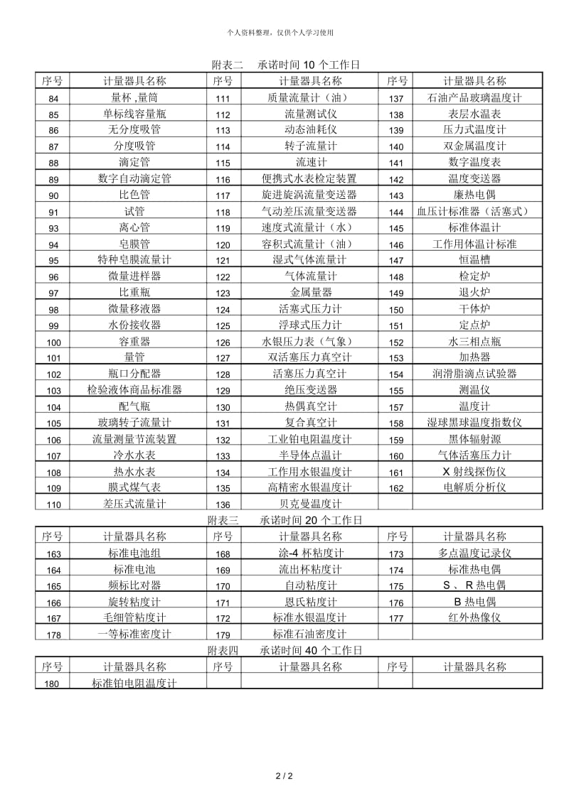 送检计量器具的检定校准服务期限除附表一规定以外为5个工.docx_第2页