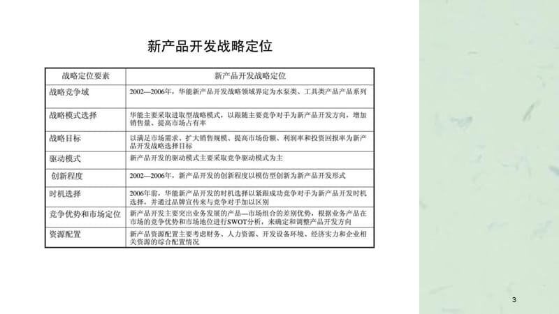 闳博：产品开发管理培训课件.ppt_第3页