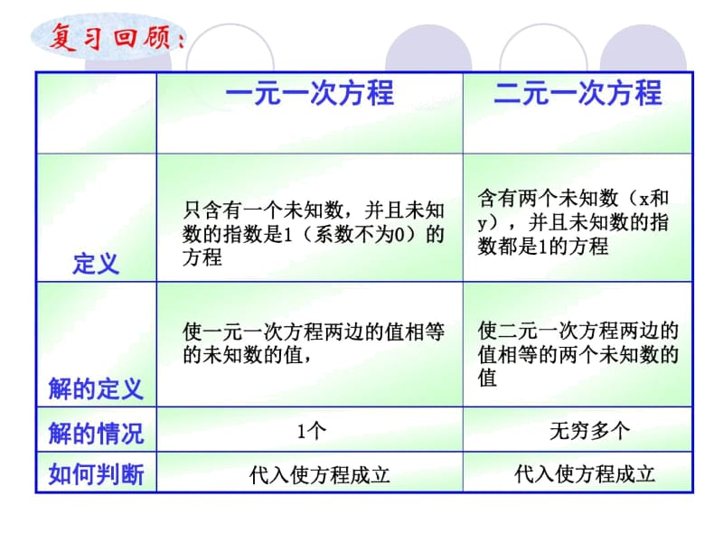 (新人教版)数学七年级下册：《实际问题与二元一次方程组》课件.docx_第2页