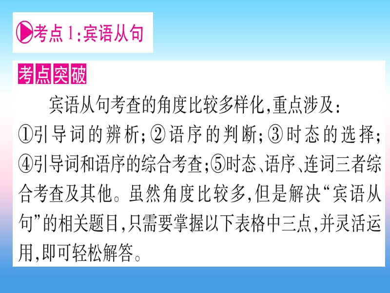 甘肃省2019中考英语 第二篇 中考专题突破 第一部分 语法专题 专题突破12 复合句课件 （新版）冀教版.ppt_第3页