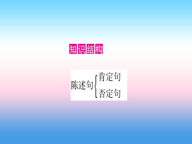 甘肃省2019中考英语 第二篇 中考专题突破 第一部分 语法专题 专题突破11 简单句课件 （新版）冀教版.ppt_第2页