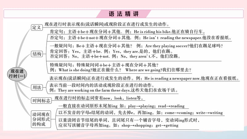 （安徽专版）2019秋七年级英语下册 Unit 6 I&rsquo;m watching TV单元语法专项习题课件（新版）人教新目标版.ppt_第2页