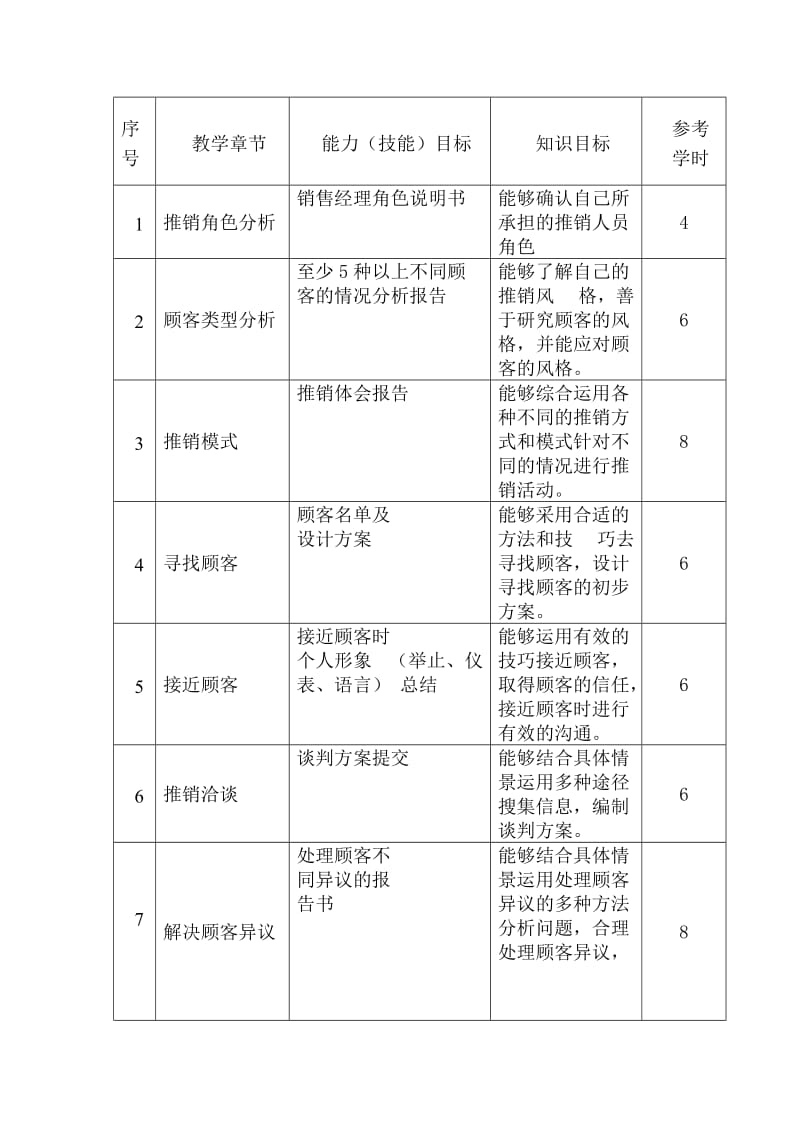 推销技巧课程标准.doc_第3页