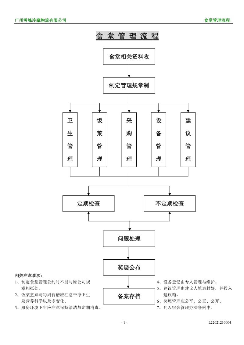 食堂管理流程.doc_第1页