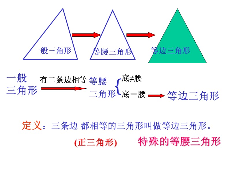 1332等边三角形（1）课件.ppt_第3页