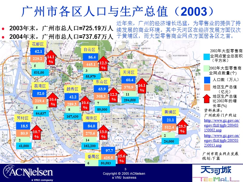 天河城商圈分析课件.ppt_第3页