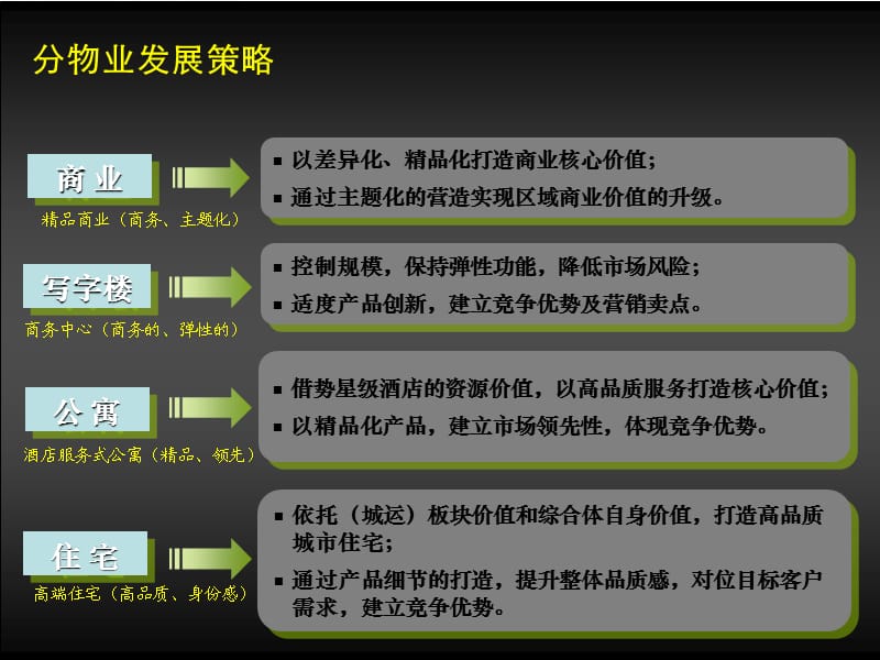 西安富力城北综合体-物业发展建议.pptx_第1页