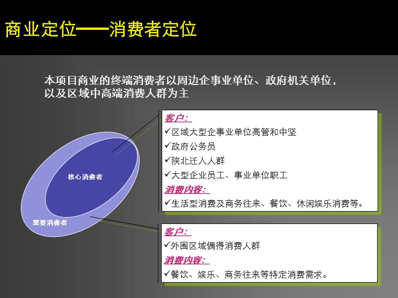 西安富力城北综合体-物业发展建议.pptx_第3页