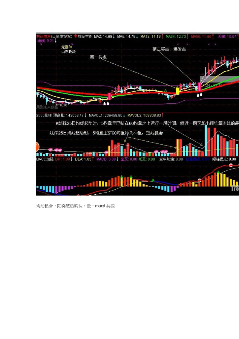 一阳穿三线操作详解及主图和选股公式.doc_第3页