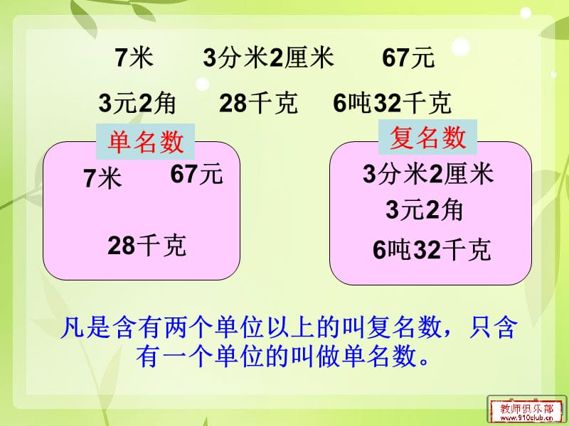 《生活中的小数》课件.ppt_第2页