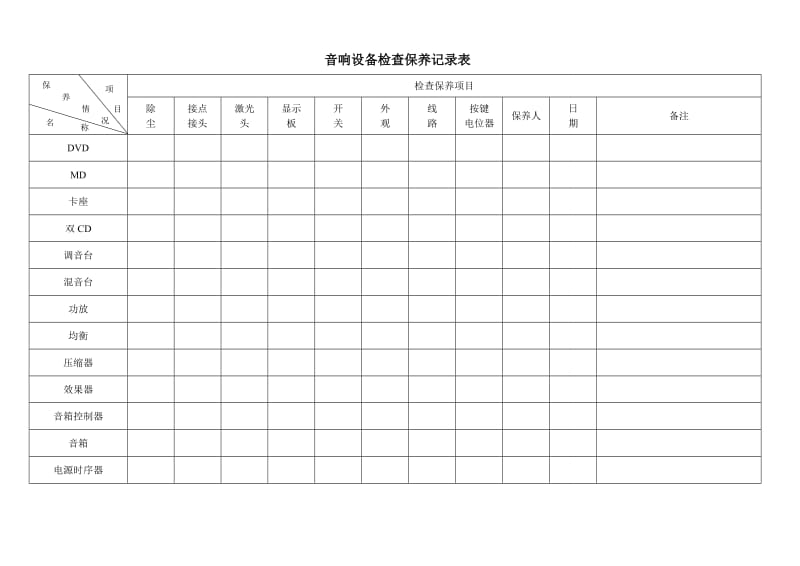 音响灯光设备检查保养记录表.doc_第1页