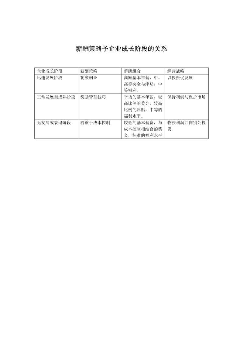 薪酬策略予企业成长阶段的关系.doc_第1页