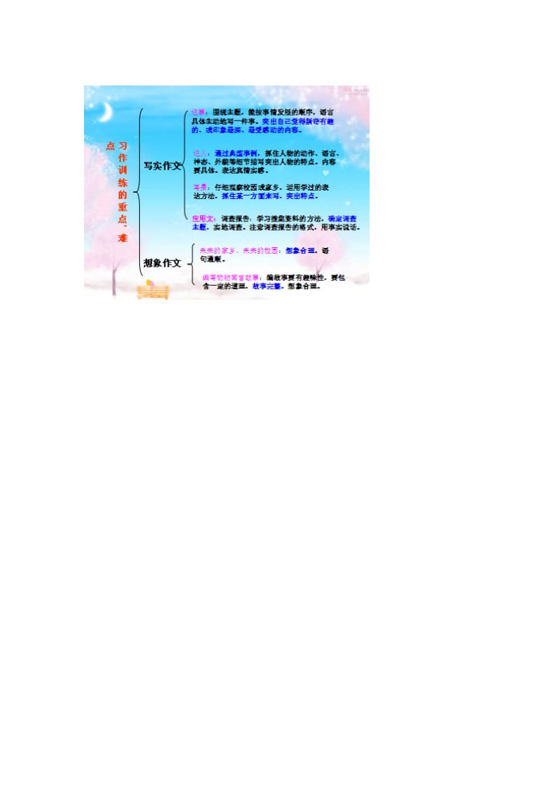 马琴结构图（习作）.doc_第1页