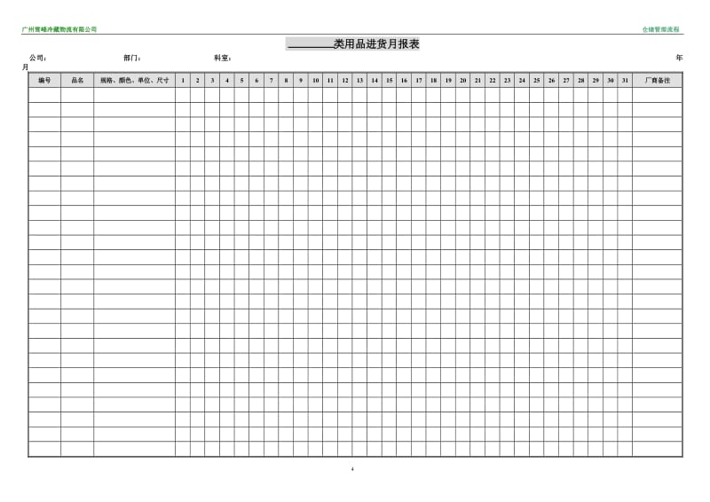 ----类用品进货月报表.doc_第1页