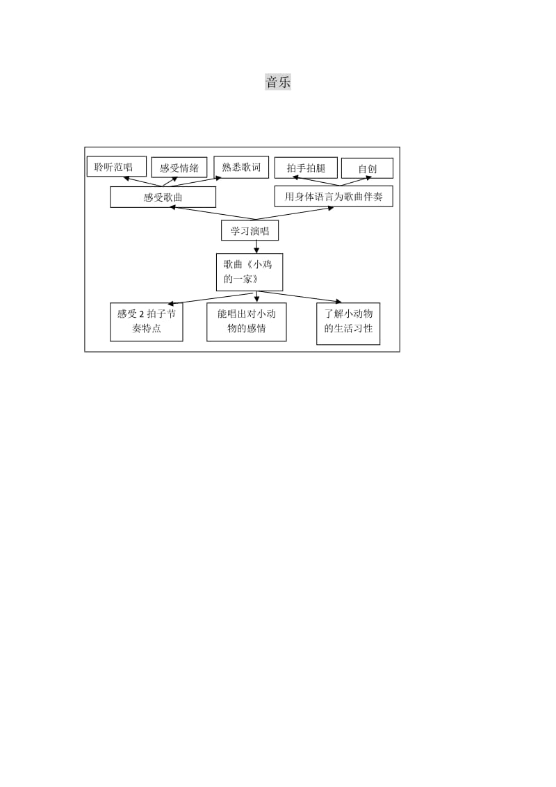 结构图(高燕).doc_第1页