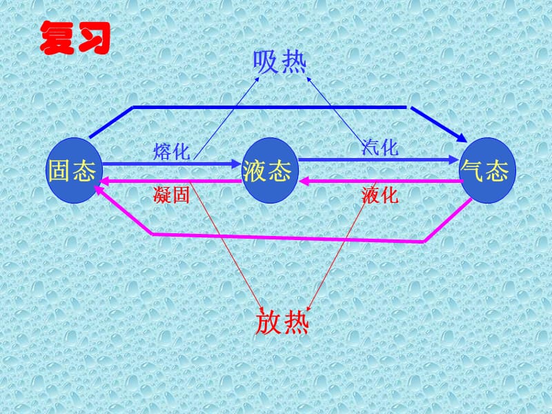 二年级物理上册第一课时课件.ppt_第3页