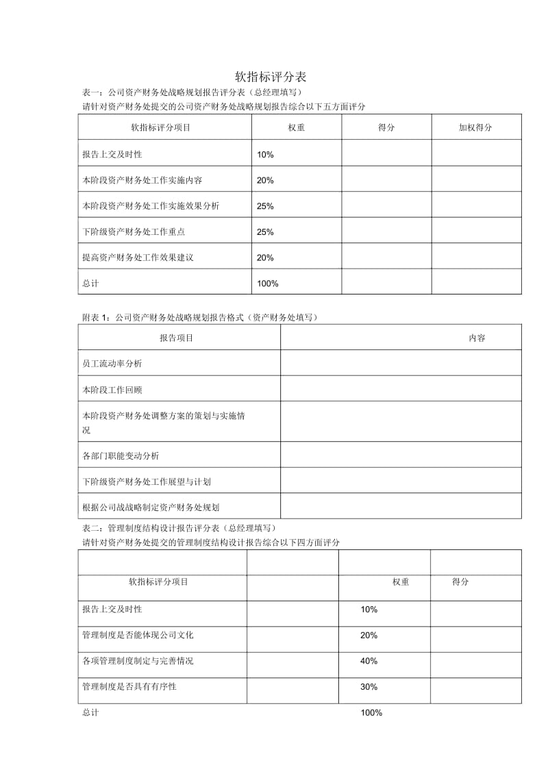 财务管理调查表与利润分配改进方法0.docx_第1页