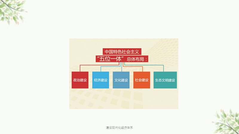 建设现代化经济体系课件.ppt_第3页