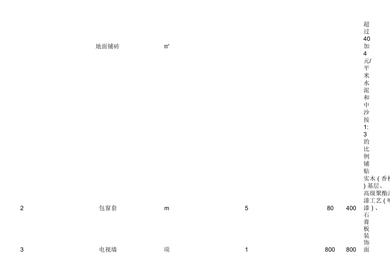 创典装饰设计工程报价单样本.docx_第2页