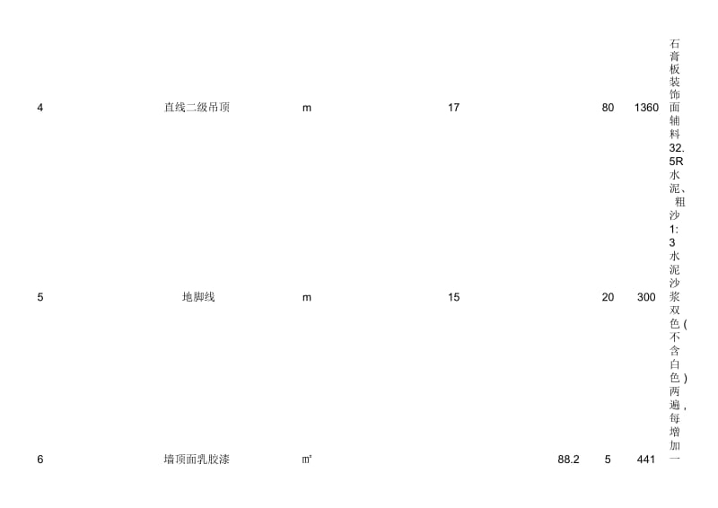 创典装饰设计工程报价单样本.docx_第3页