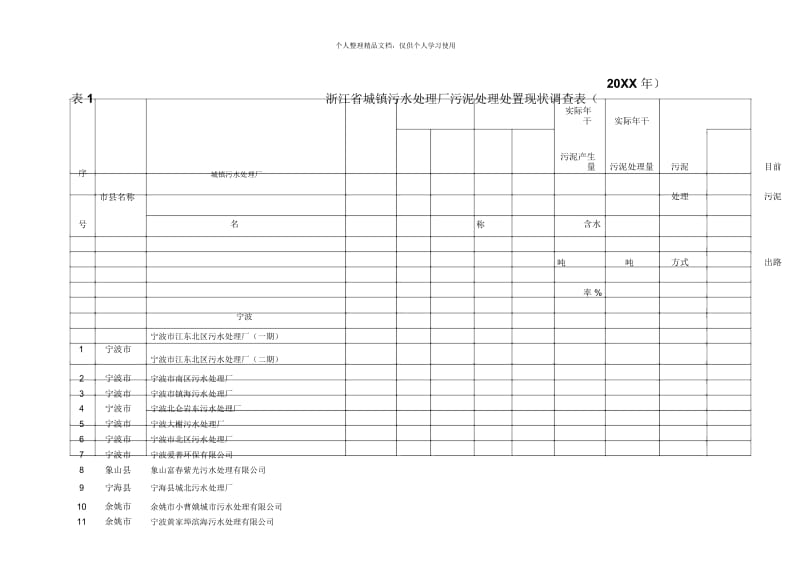 表1浙江省城镇污水处理厂污泥处理处置现状调查表(年.docx_第3页