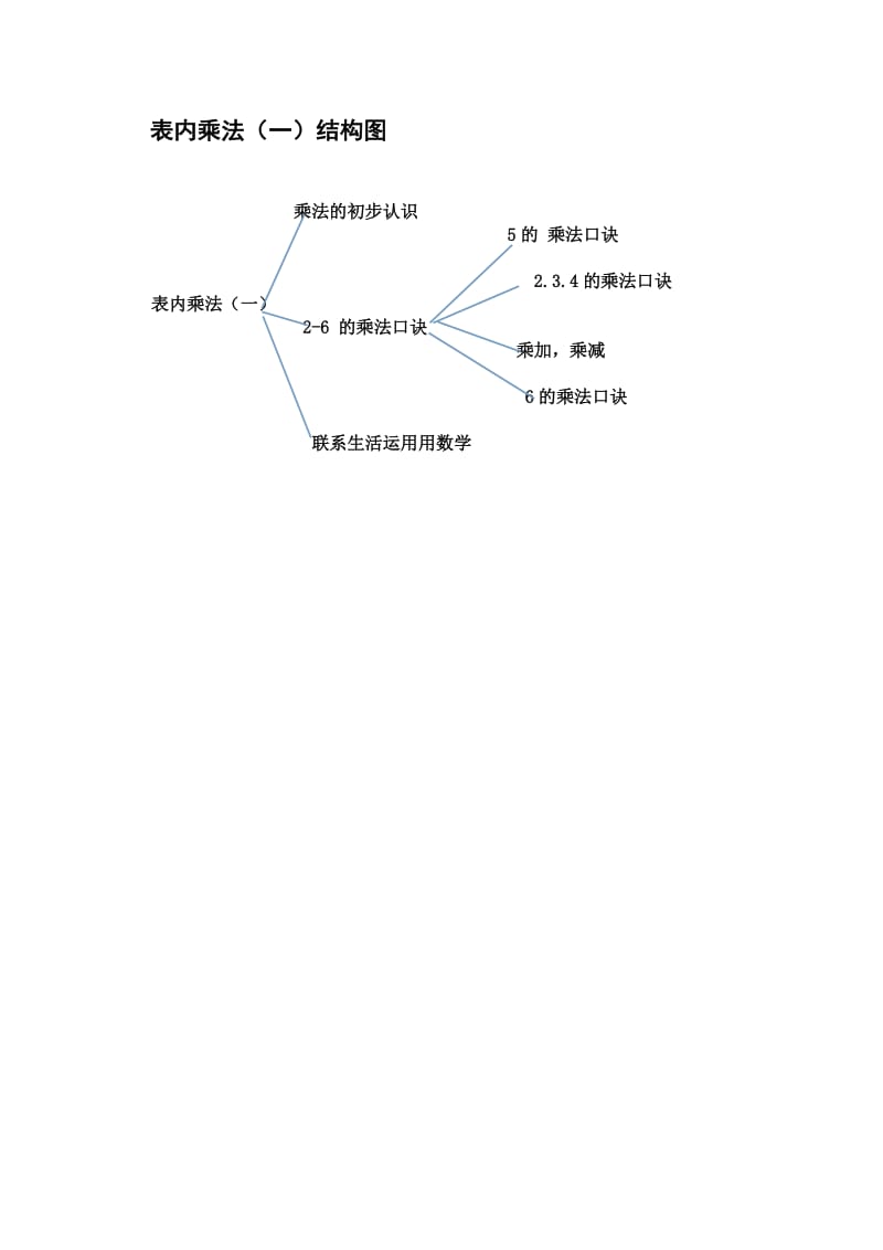 （修改）结构图姜巍.doc_第1页