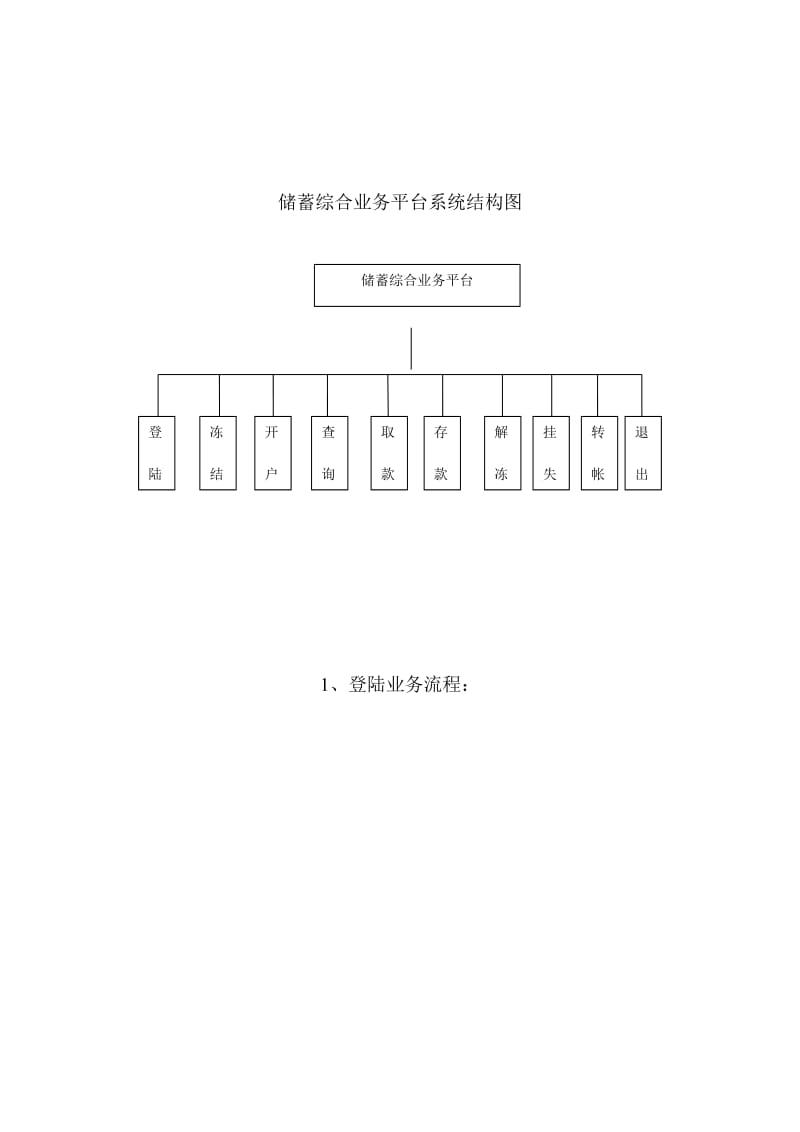 银行柜员机系统调研报告.doc_第2页