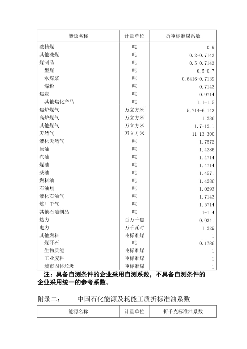 中石化乙烯装置界区范围及折标系数.doc_第2页