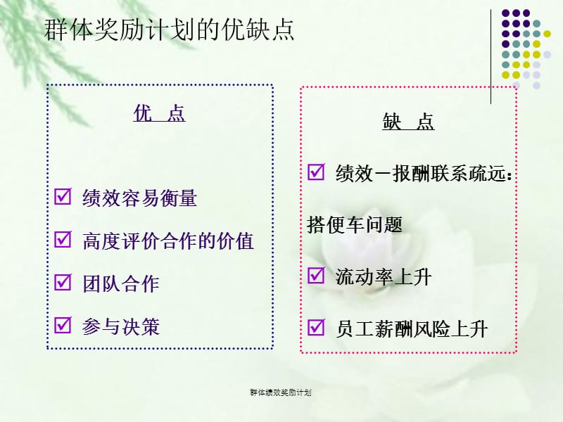 群体绩效奖励计划课件.ppt_第3页