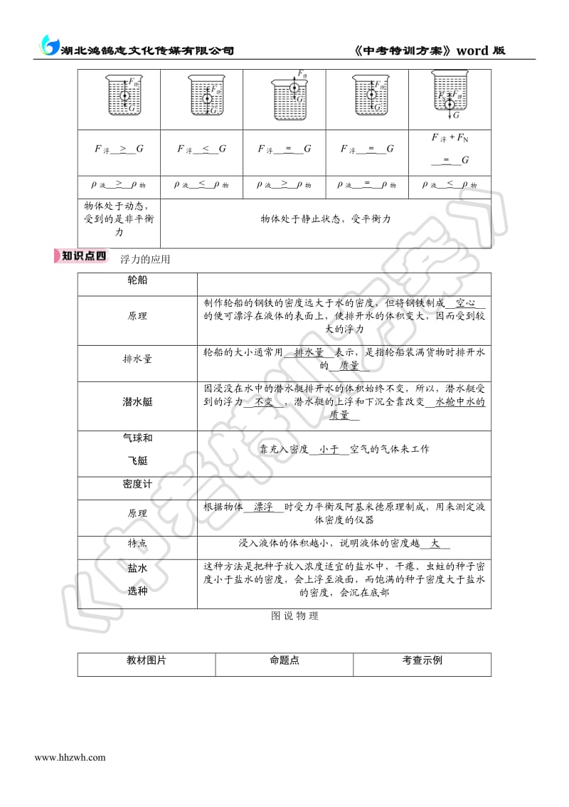 第九章 浮力.doc_第3页