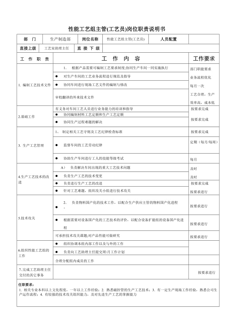 性能工艺组主管(工艺员)岗位职责说明书.doc_第1页