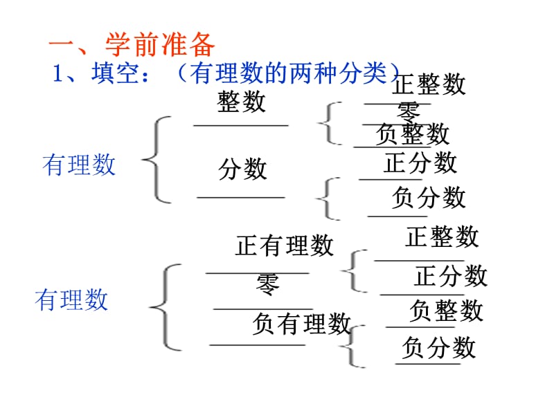 133实数（1）.ppt_第2页