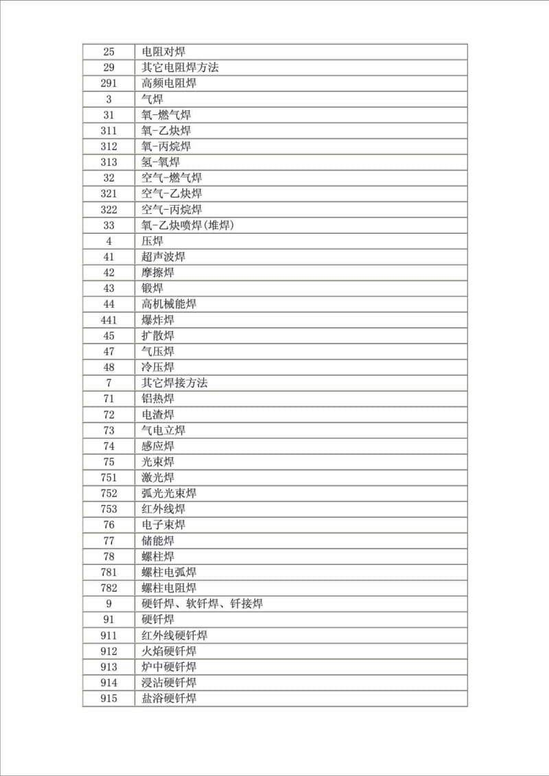 完整的焊接方法代号(数字+字母).doc_第2页