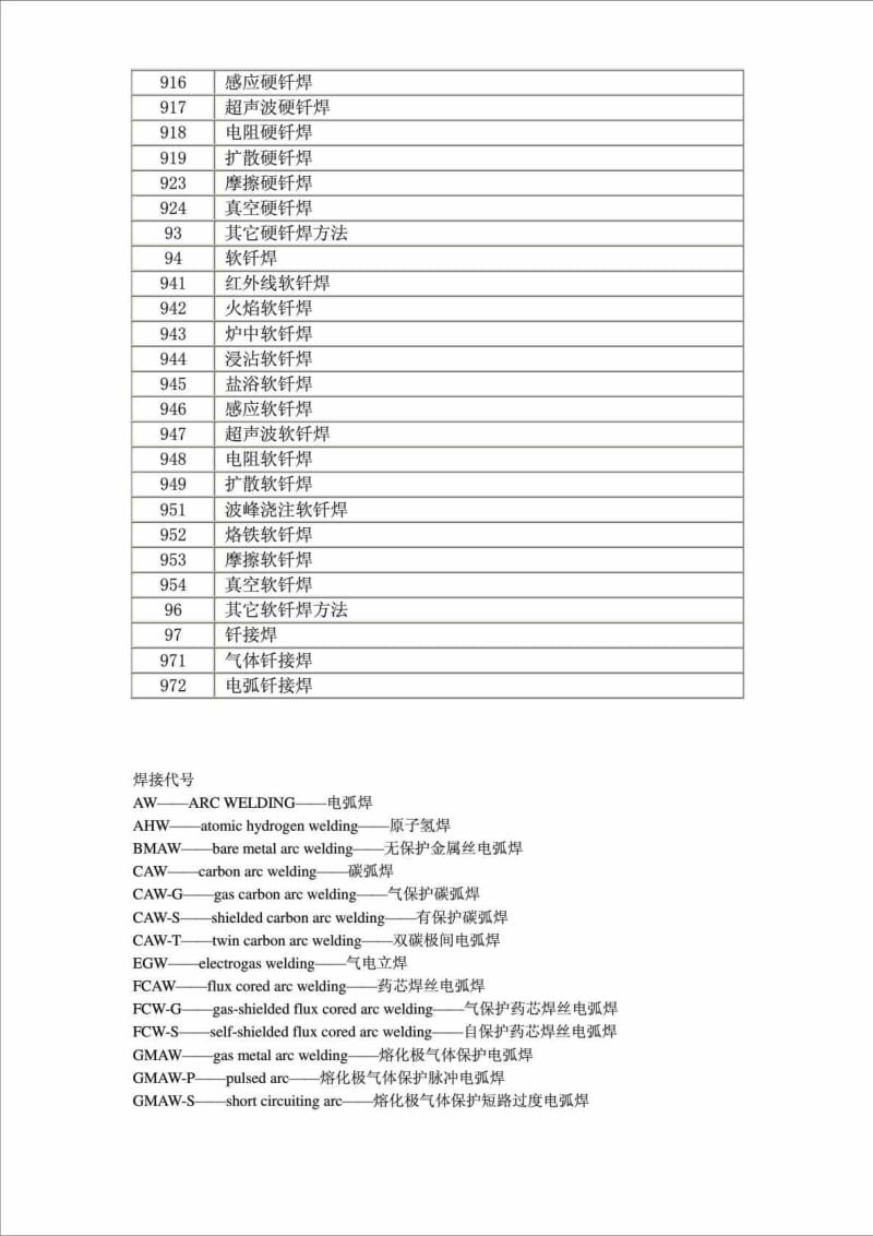 完整的焊接方法代号(数字+字母).doc_第3页