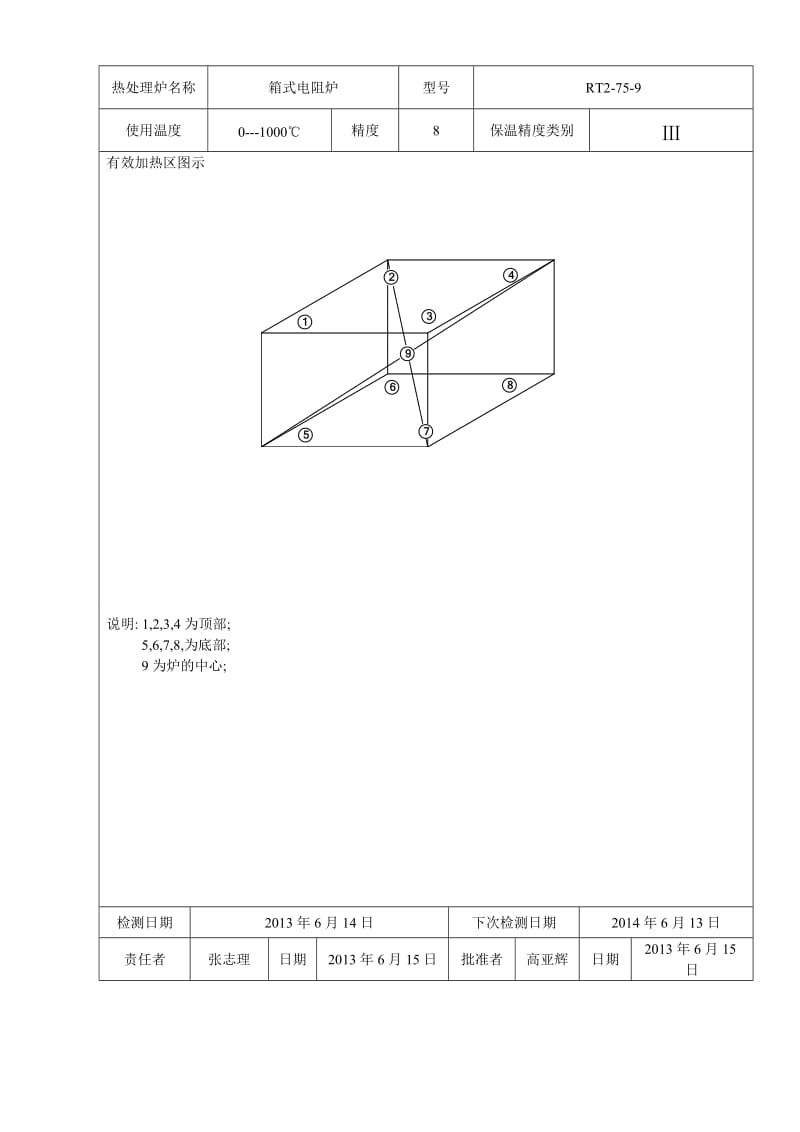 台车式电阻炉测试报告(热处理炉检测报告).doc_第2页