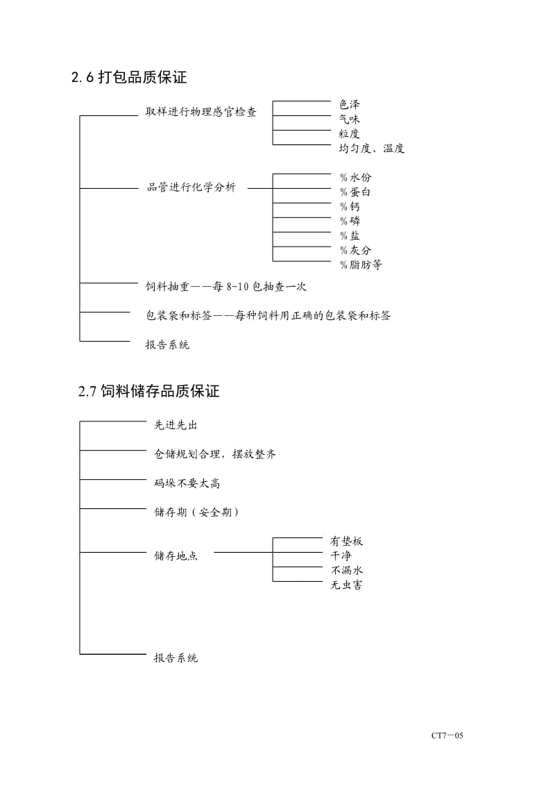 品质管理制度－2.doc_第2页