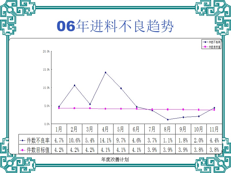 年度改善计划课件.ppt_第2页