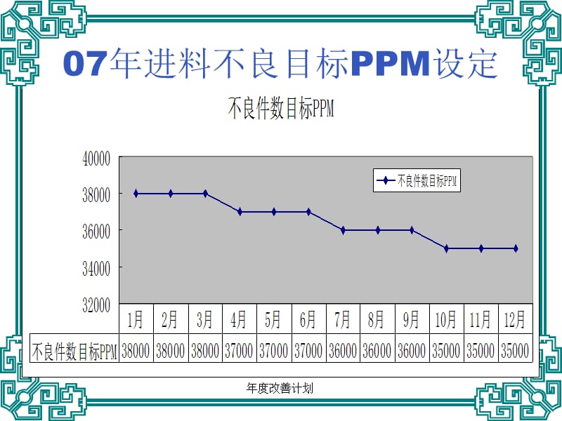 年度改善计划课件.ppt_第3页