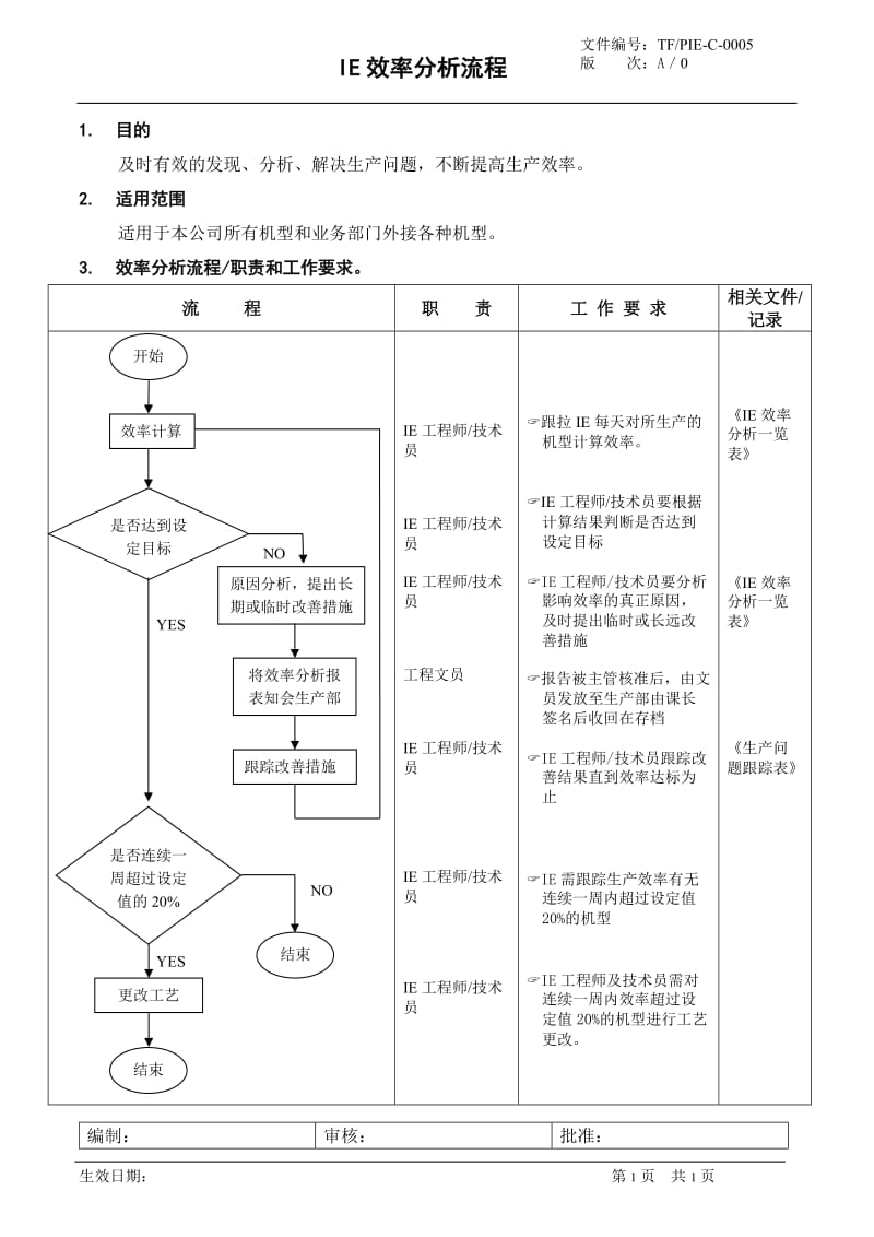 IE效率分析流程.doc_第1页