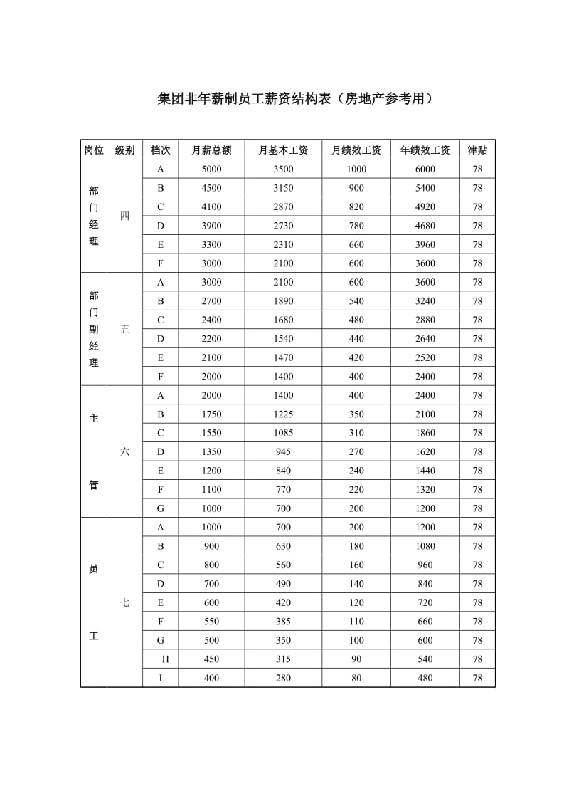 xz044薪资结构表.doc_第2页