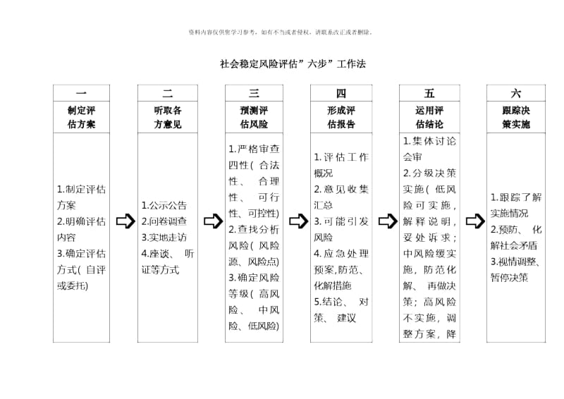 评估报告范.docx_第1页