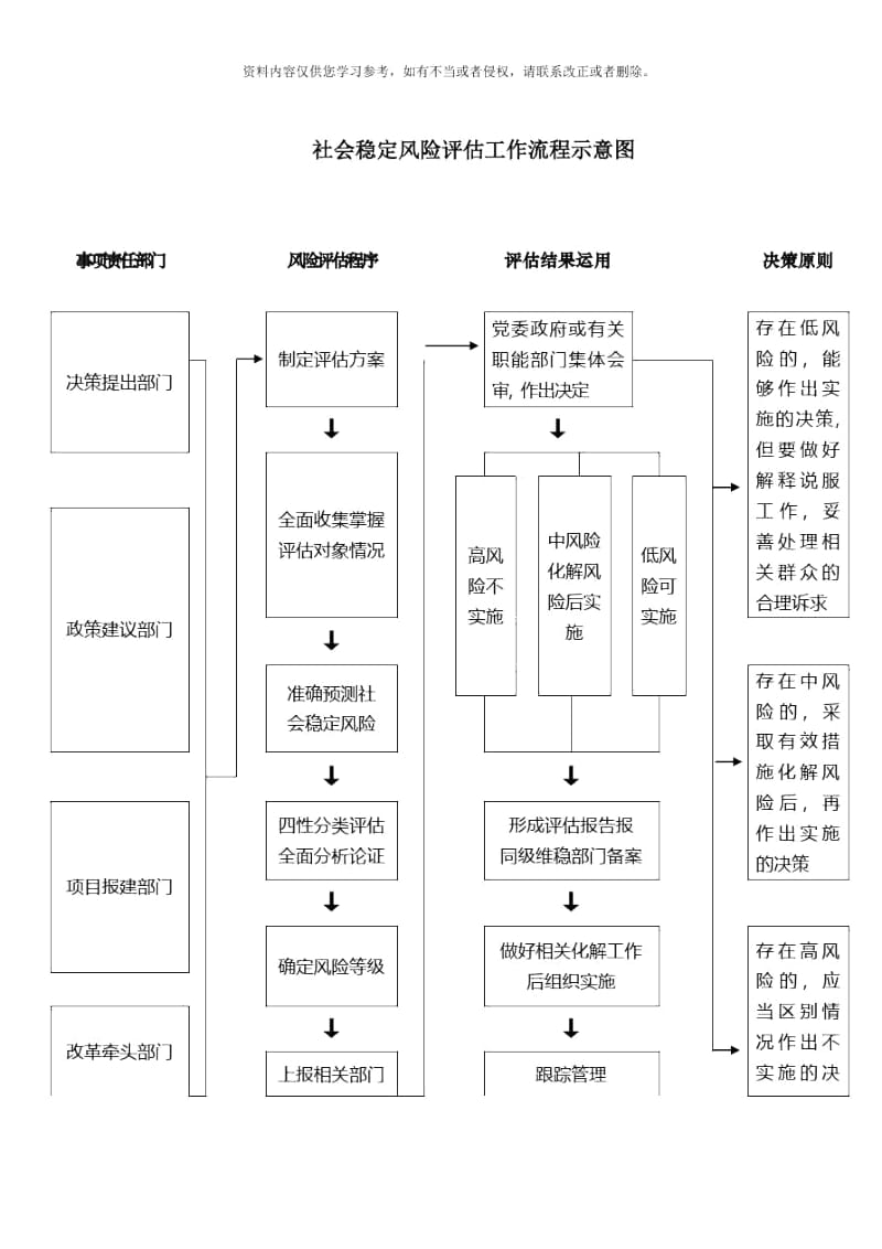 评估报告范.docx_第3页