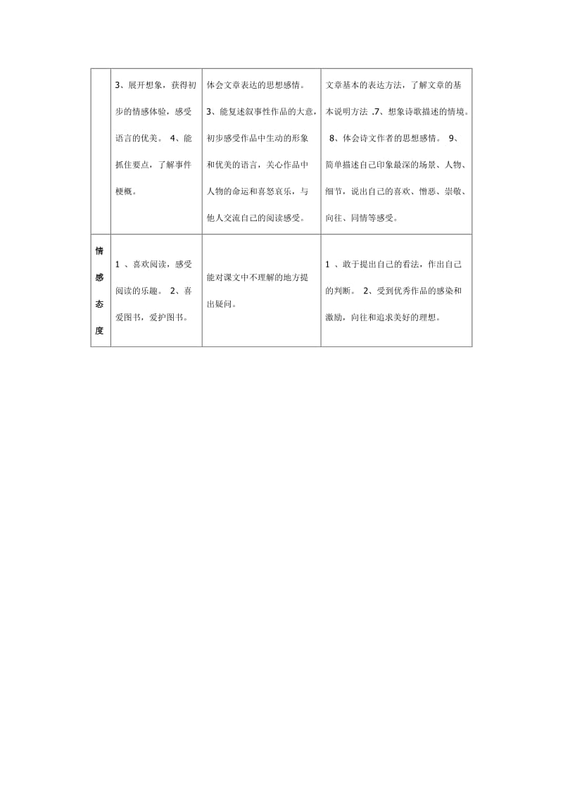 小学阅读多维目标解析.doc_第2页