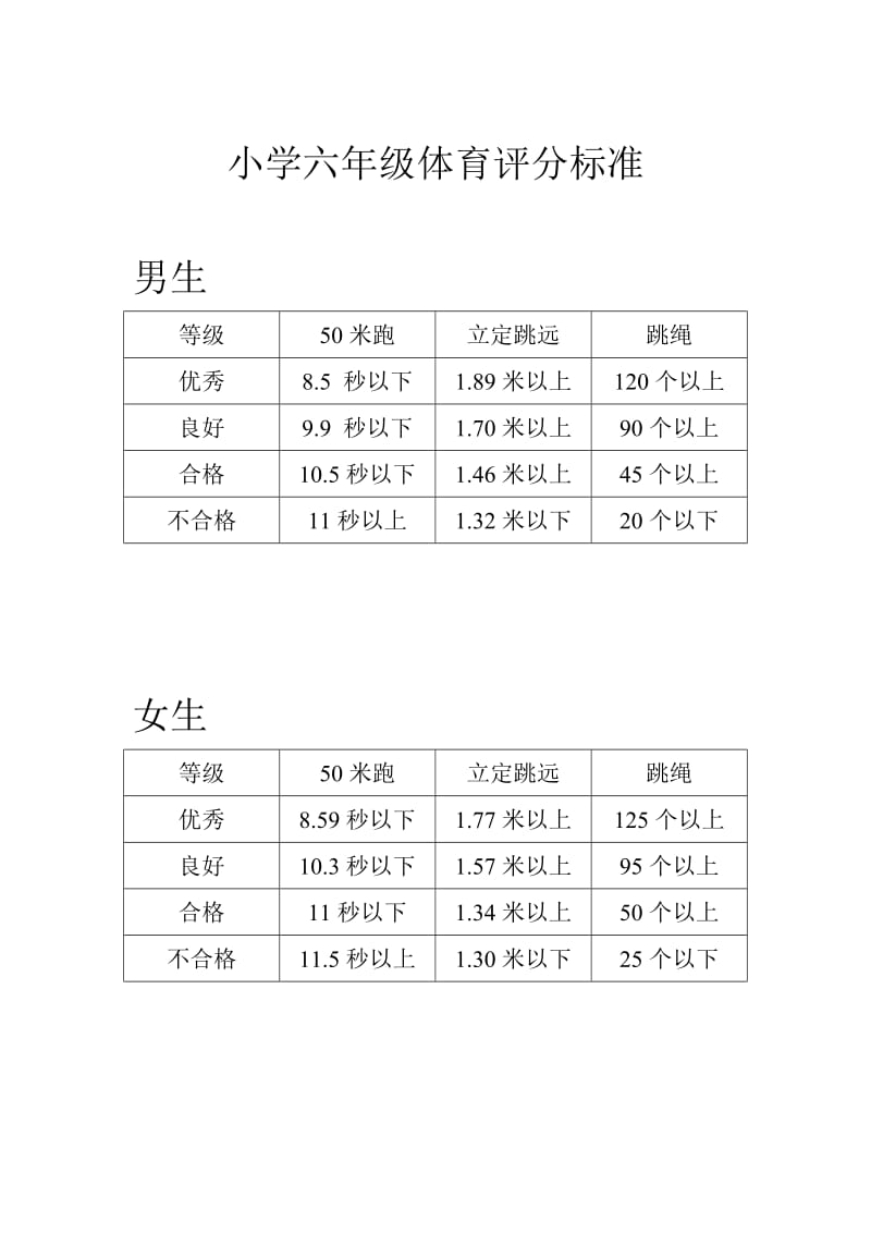 小学六年级体育评分标准.doc_第1页