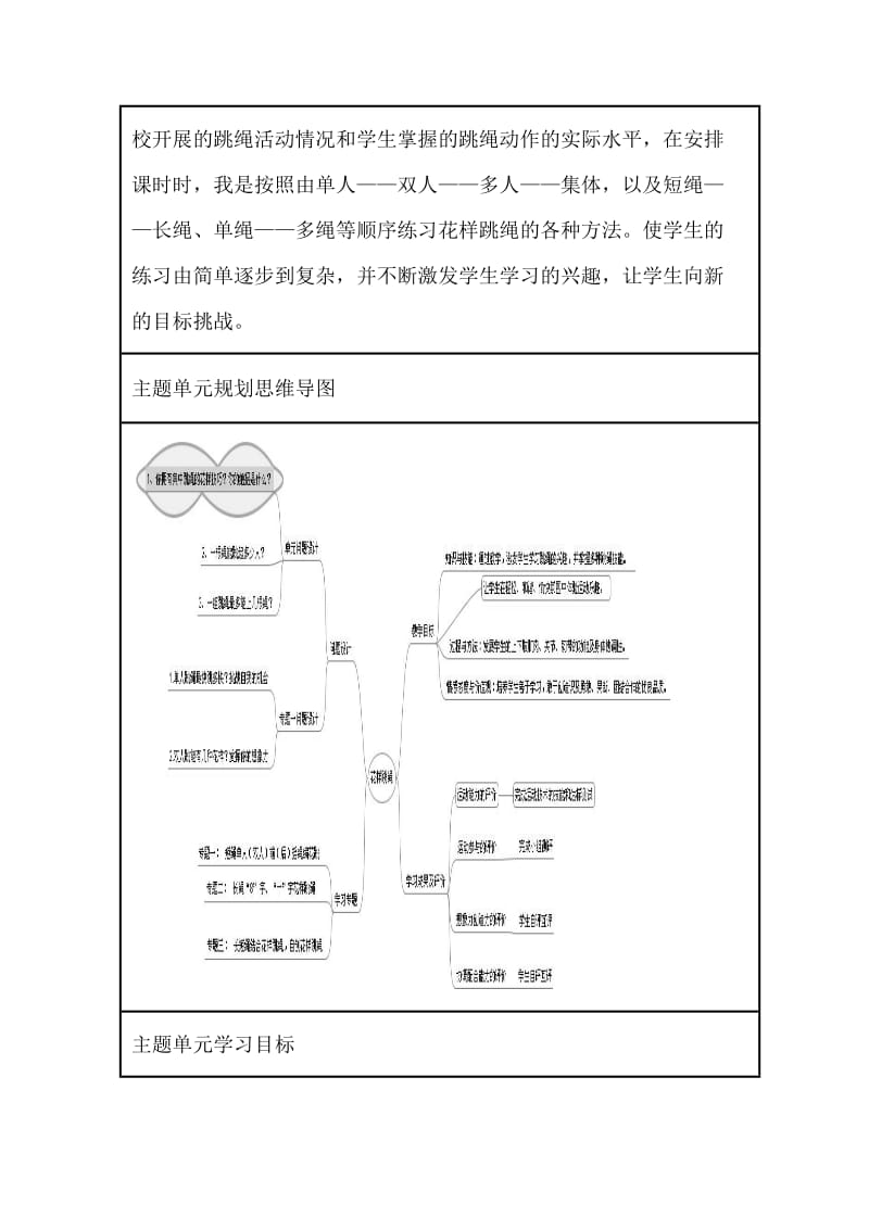 初中体育《花样跳绳》单元教学设计以及思维导图.doc_第2页