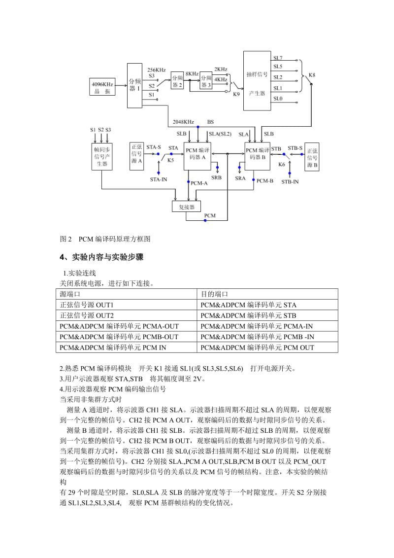 哈工程通信原理实验报告.doc_第2页