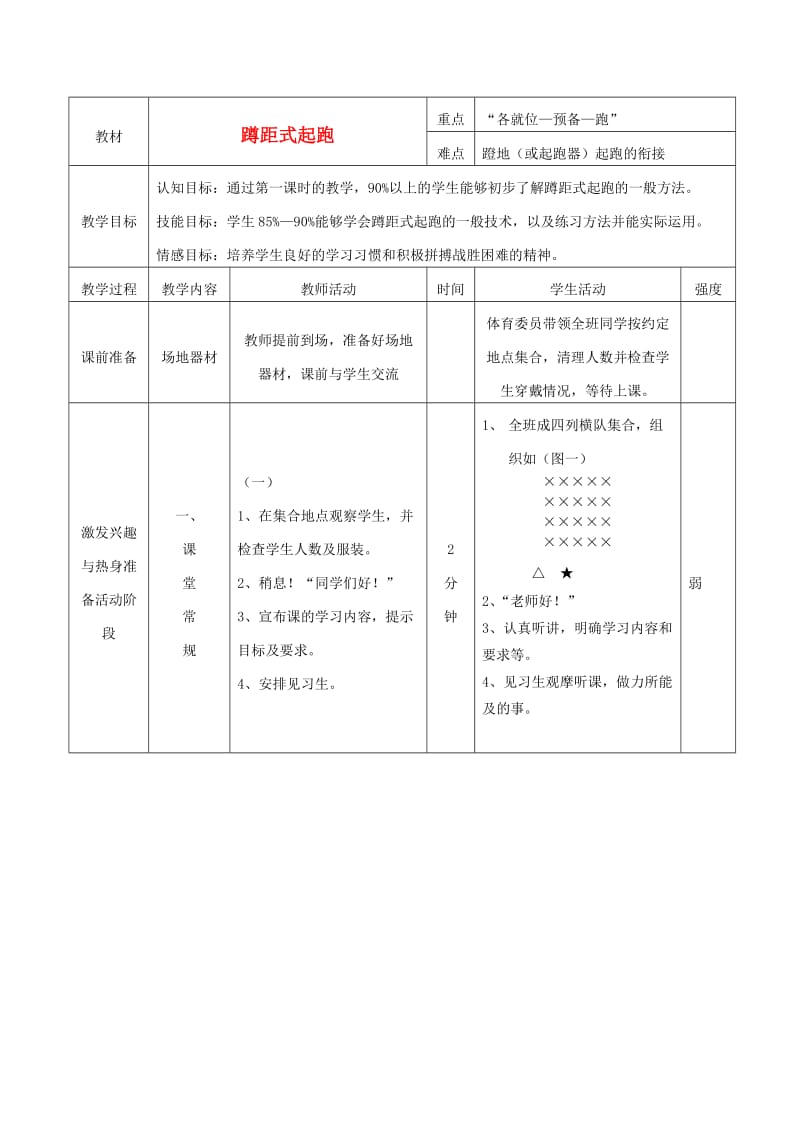 八年级体育 蹲距式起跑教案 人教新课标版.doc_第1页