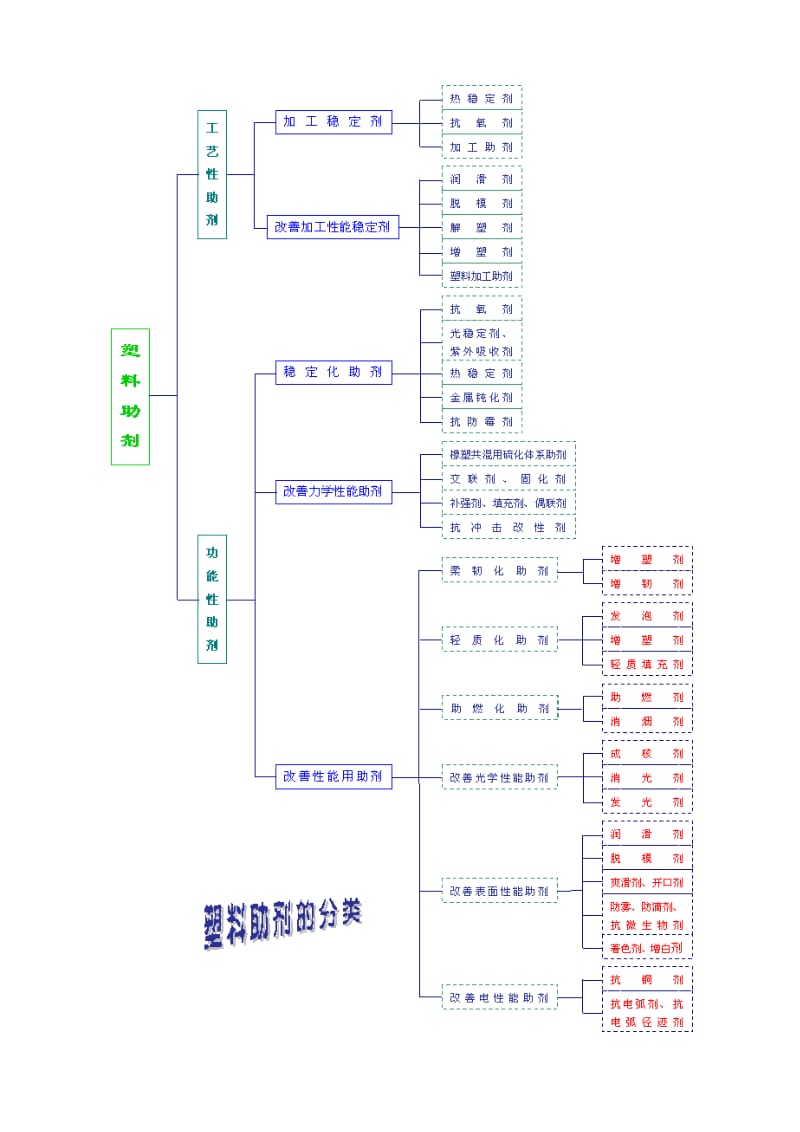 教学常用塑料材料.doc_第3页